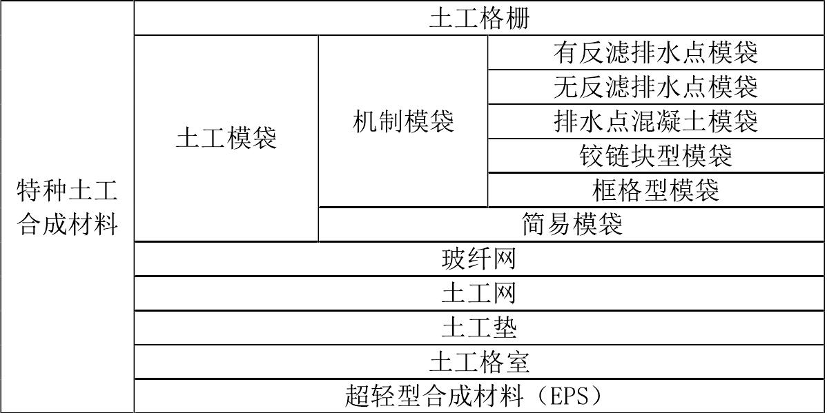 91香蕉视频APP免费下载膜廠家生產的91香蕉视频APP免费下载合成材料如何分類