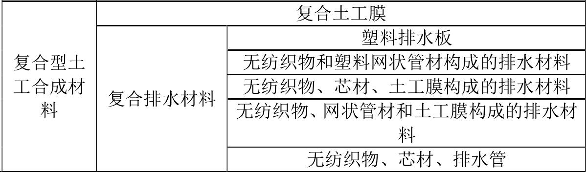 91香蕉视频APP免费下载膜廠家生產的91香蕉视频APP免费下载合成材料如何分類